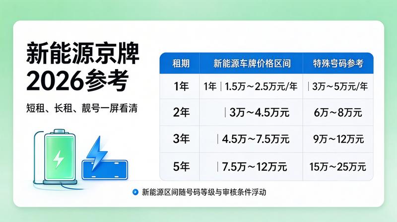 新能源车指标政策更新